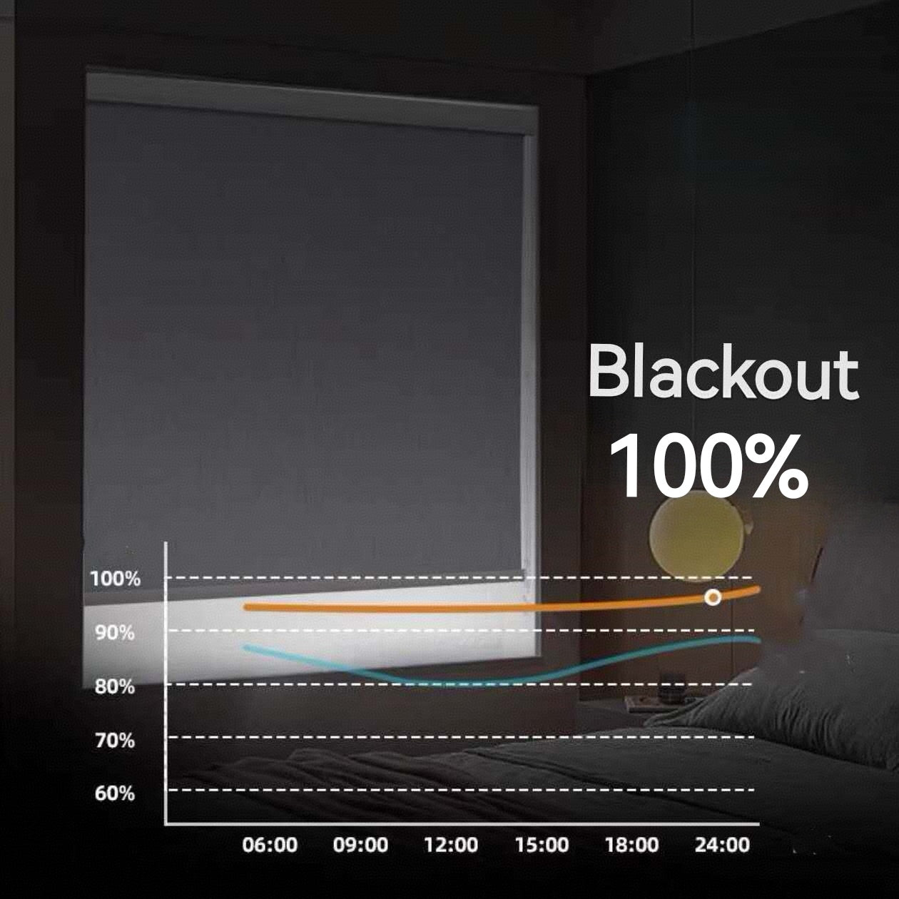 Cortina Roller 100% Blackout Revestimiento similar al lino, aislamiento térmico, reducción de ruido, impermeable, a prueba de moho.
