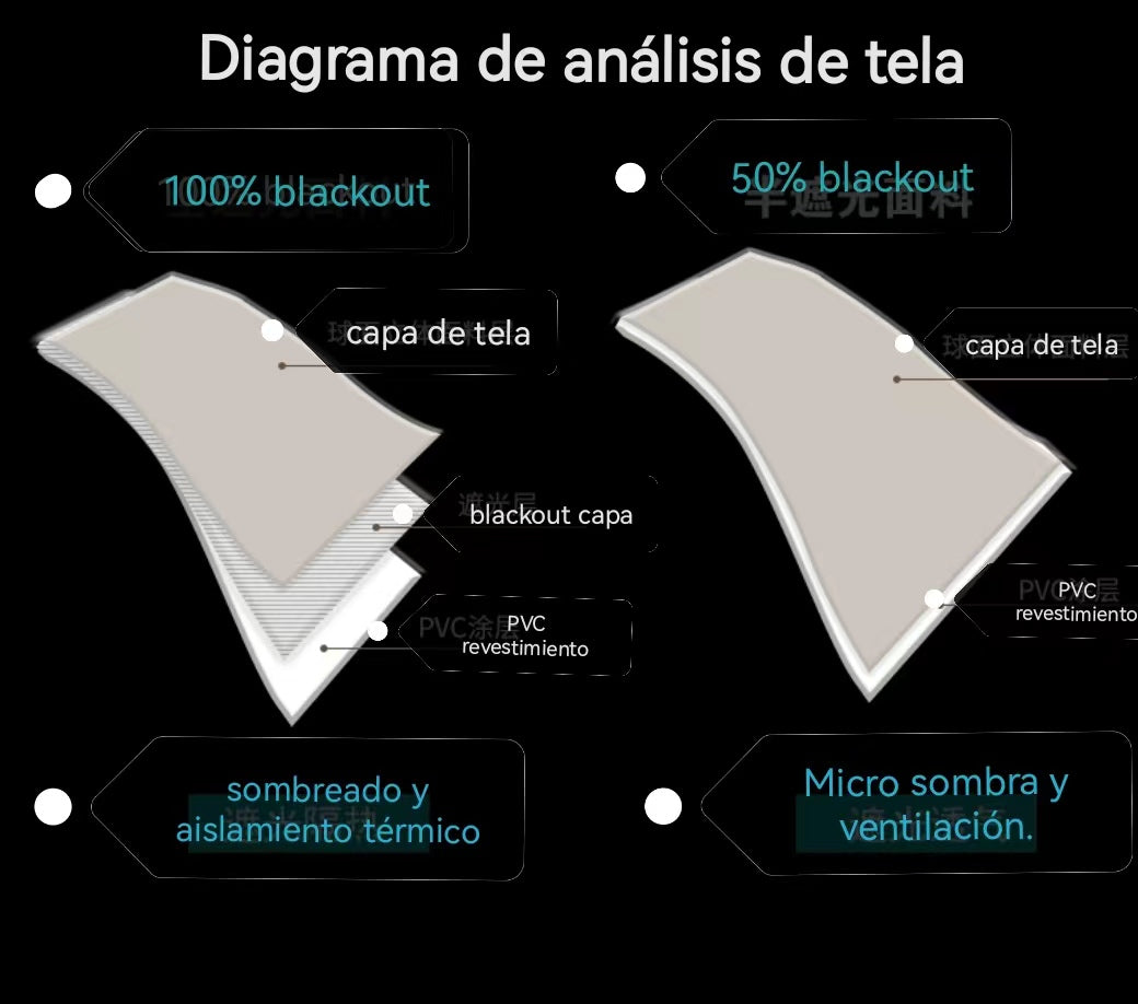 Cortina Roller 100% Blackout Revestimiento similar al lino, aislamiento térmico, reducción de ruido, impermeable, a prueba de moho.